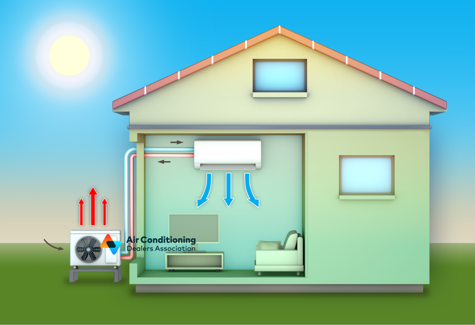 Heat Pump Air Conditioner Cooling